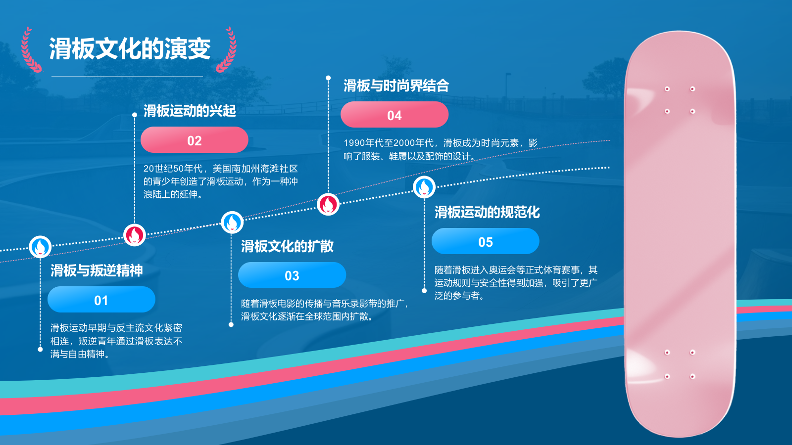 蓝色3D风奥运会滑板PPT模板.pptx_第5页