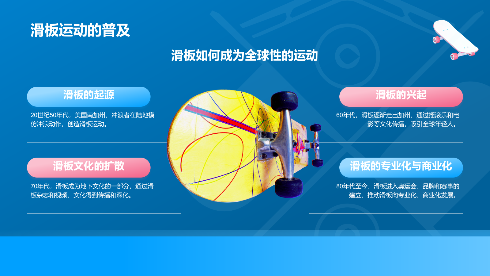 蓝色3D风奥运会滑板PPT模板.pptx_第6页