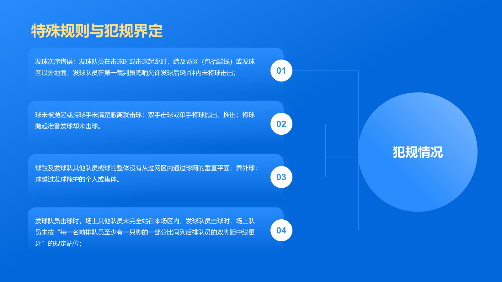 蓝色3D风奥运会——排球项目知识科普PPT模板.pptx_第10页