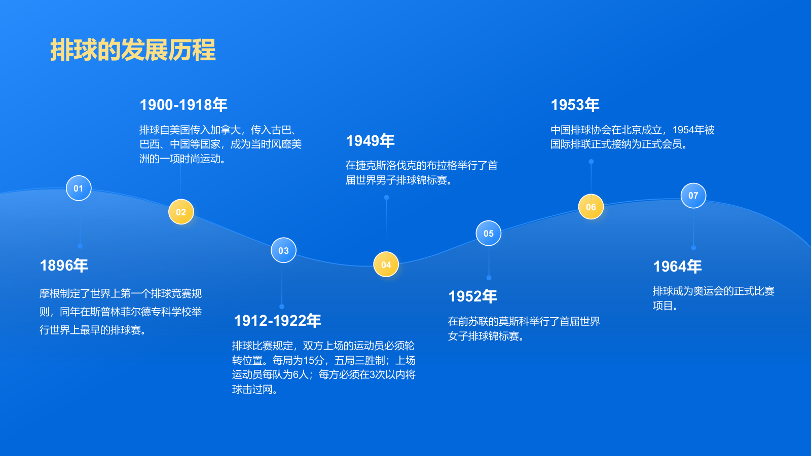 蓝色3D风奥运会——排球项目知识科普PPT模板.pptx_第5页
