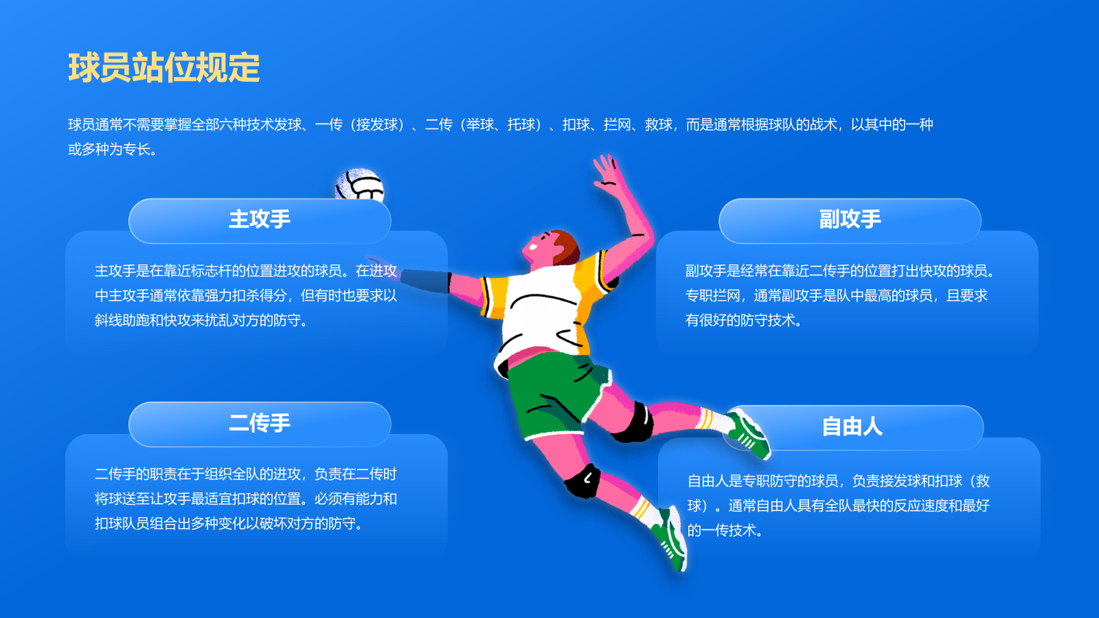 蓝色3D风奥运会——排球项目知识科普PPT模板.pptx_第8页