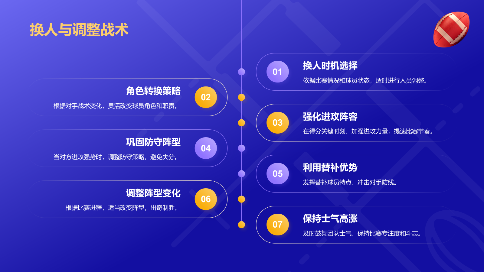 蓝色3D风奥运会七人制橄榄球项目科普PPT模板.pptx_第10页