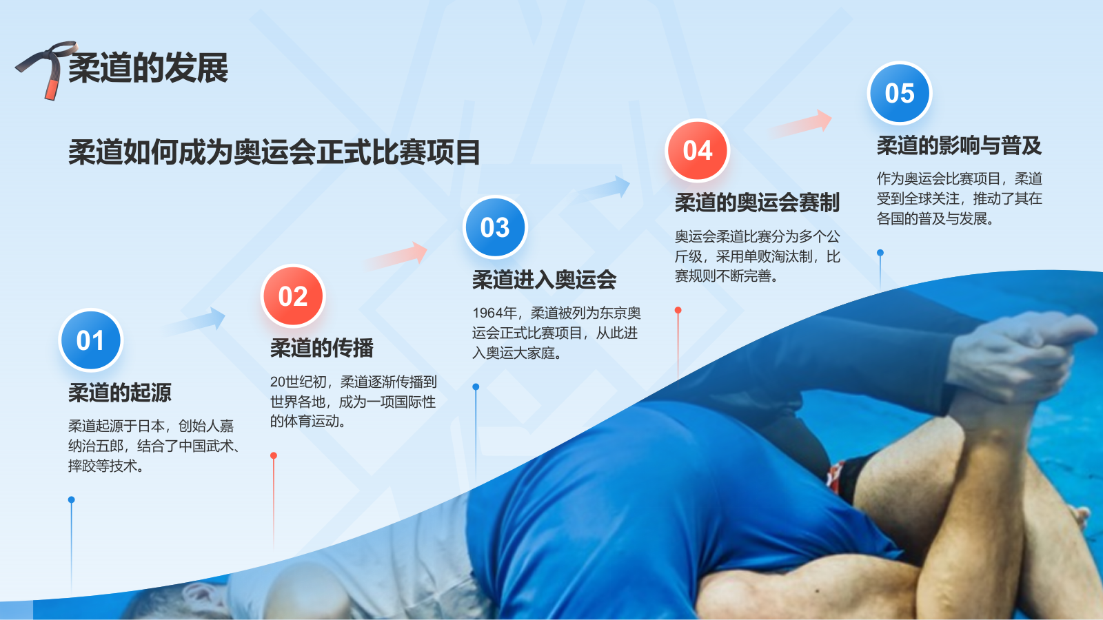 蓝色3D风奥运会——柔道知识科普PPT模板.pptx_第5页