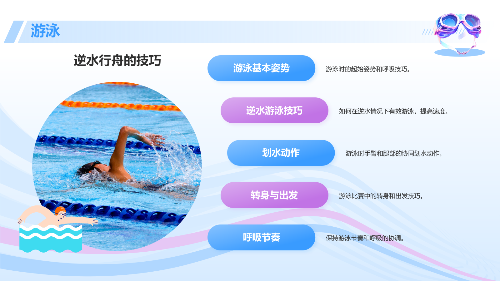 蓝色3D风奥运会——水上运动项目知识科普PPT模板.pptx_第5页