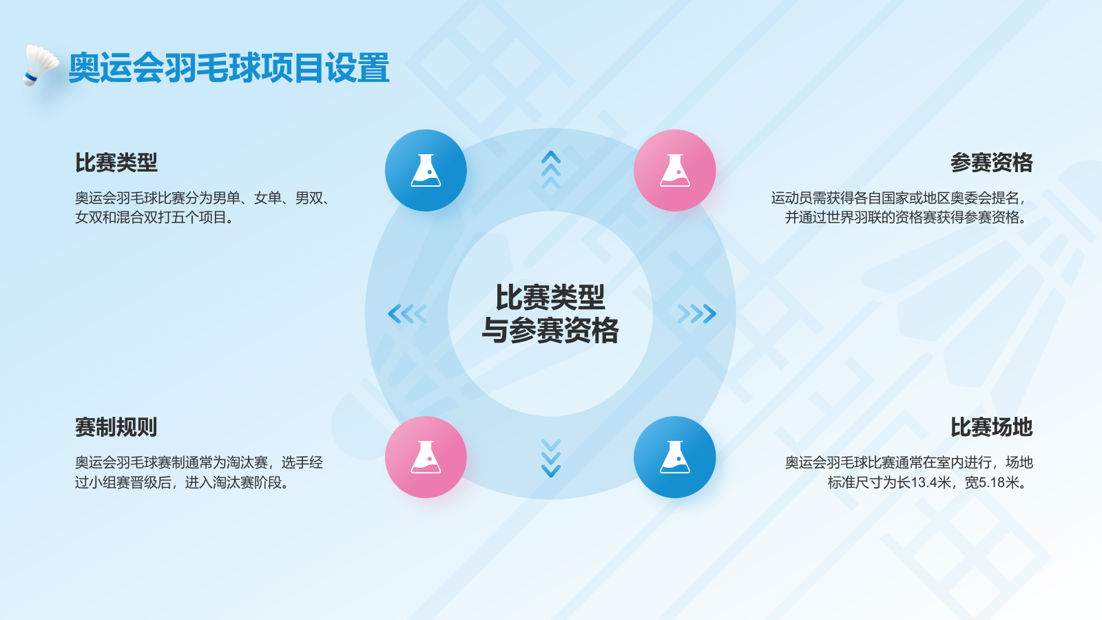 蓝色3D风奥运项目科普——羽毛球PPT模板.pptx_第5页