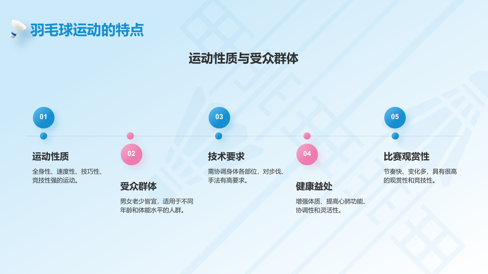 蓝色3D风奥运项目科普——羽毛球PPT模板.pptx_第6页