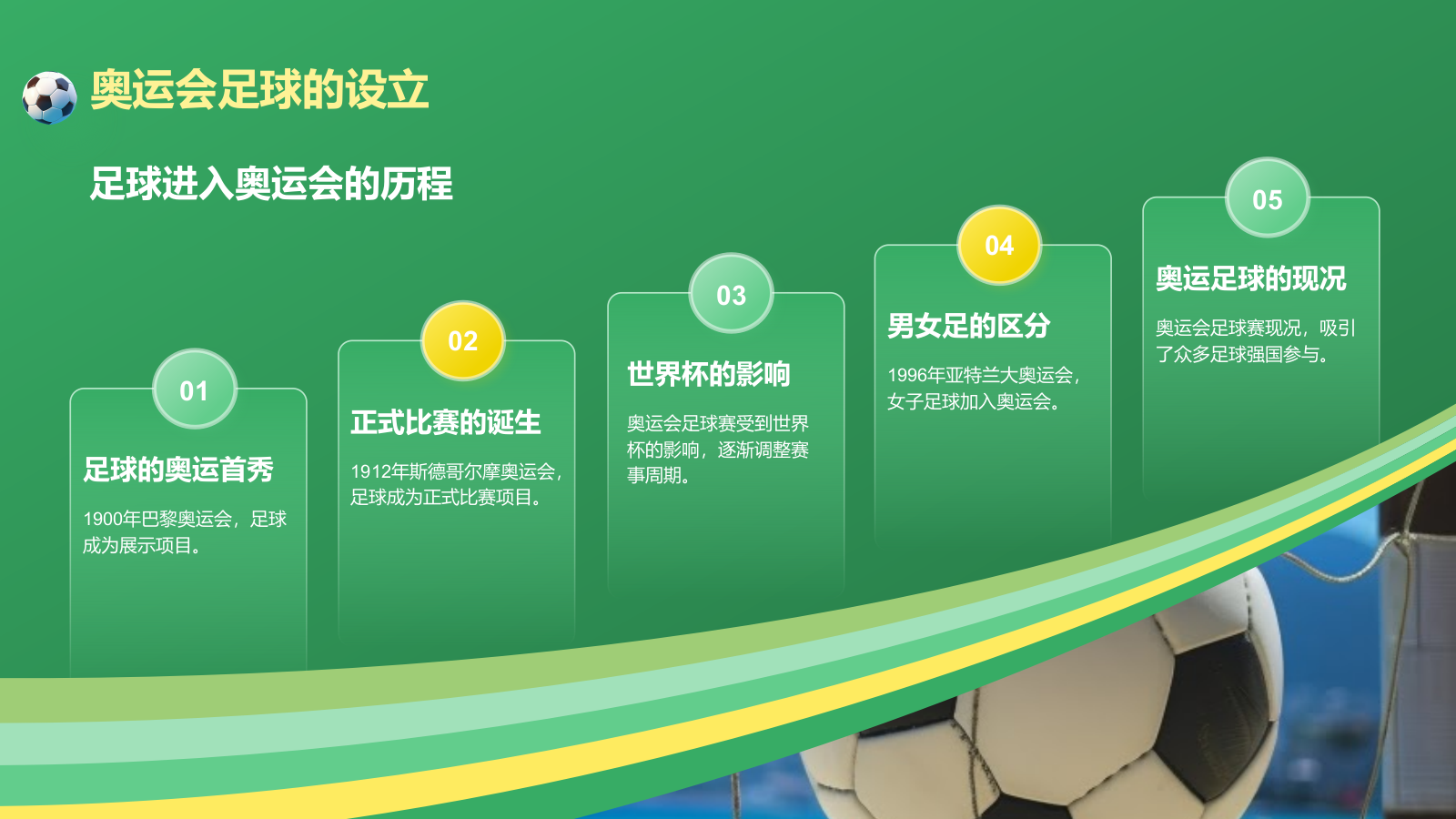 绿色3D风奥运会——足球项目知识科普PPT模板.pptx_第6页