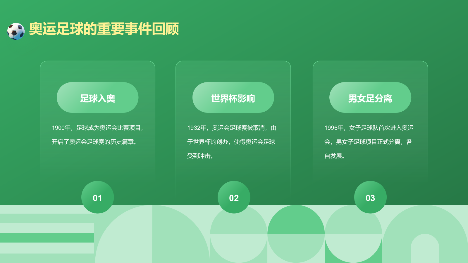 绿色3D风奥运会——足球项目知识科普PPT模板.pptx_第7页