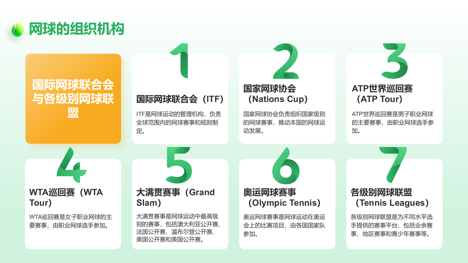 绿色3D风奥运项目科普——网球PPT模板.pptx_第6页