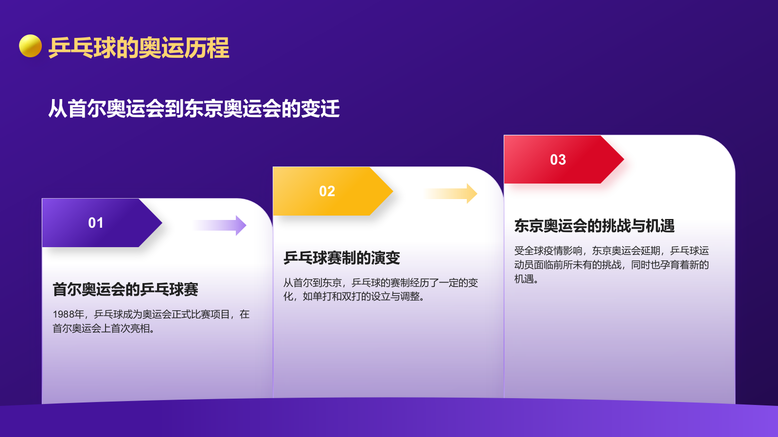 紫色3D风奥运项目科普——乒乓球PPT模板.pptx_第7页