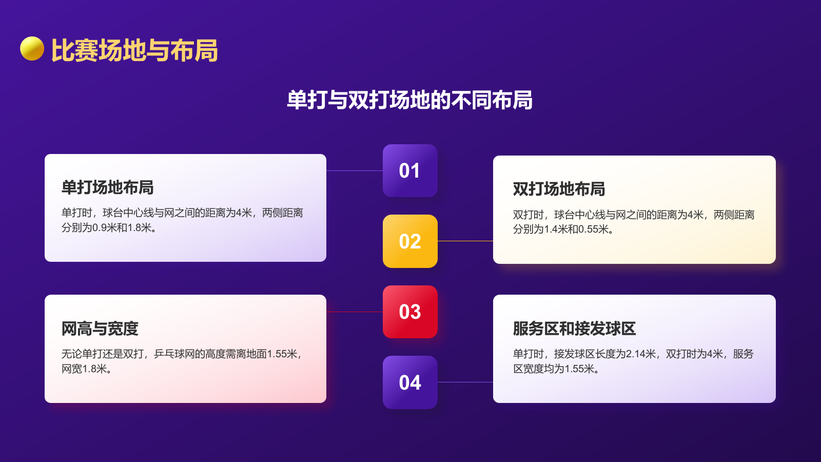 紫色3D风奥运项目科普——乒乓球PPT模板.pptx_第9页