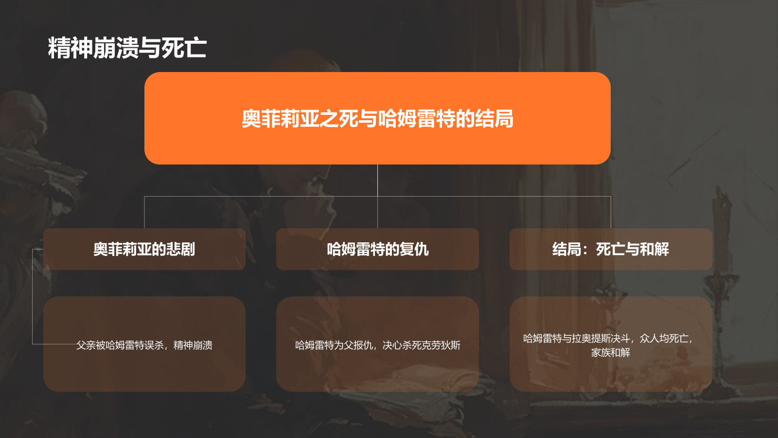 橙色插画风《哈姆雷特》读书笔记PPT模板.pptx_第10页