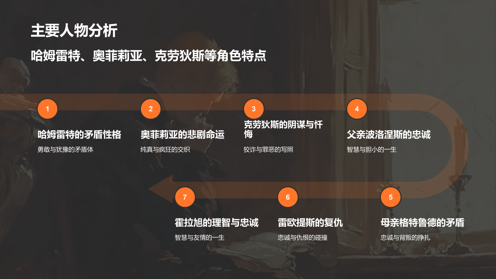橙色插画风《哈姆雷特》读书笔记PPT模板.pptx_第5页