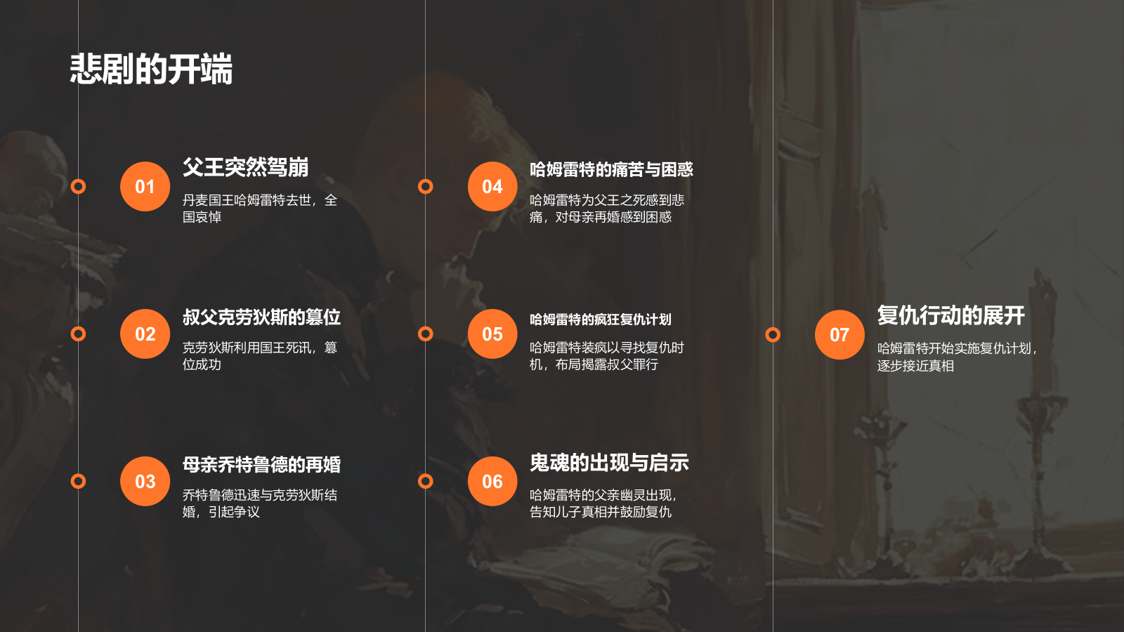 橙色插画风《哈姆雷特》读书笔记PPT模板.pptx_第8页