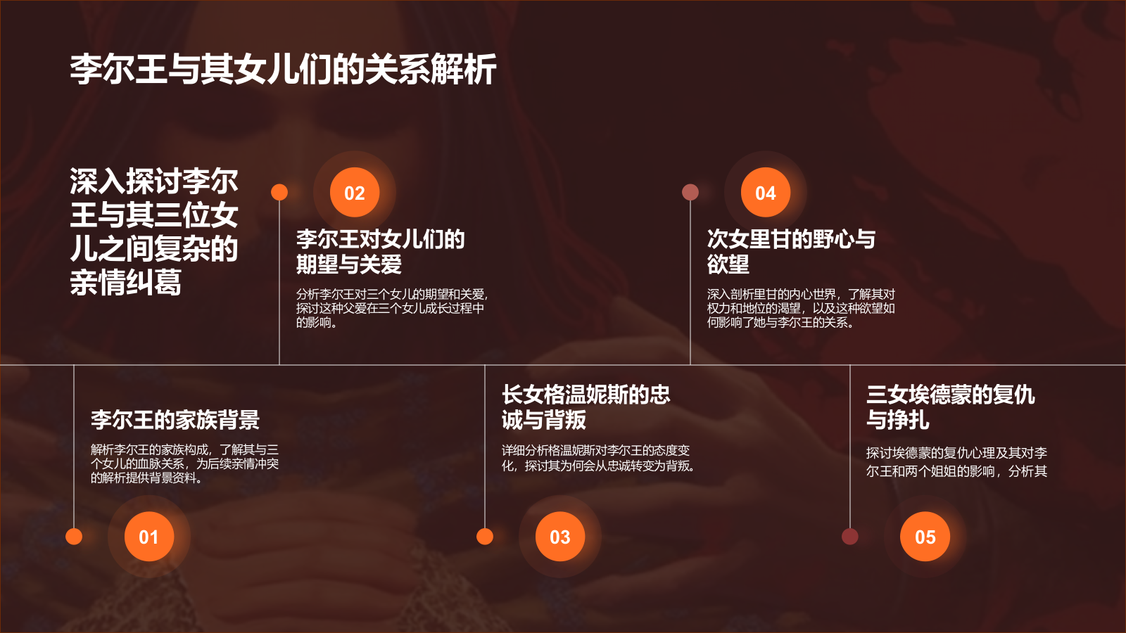 橙色插画风《李尔王》读书笔记PPT模板.pptx_第6页