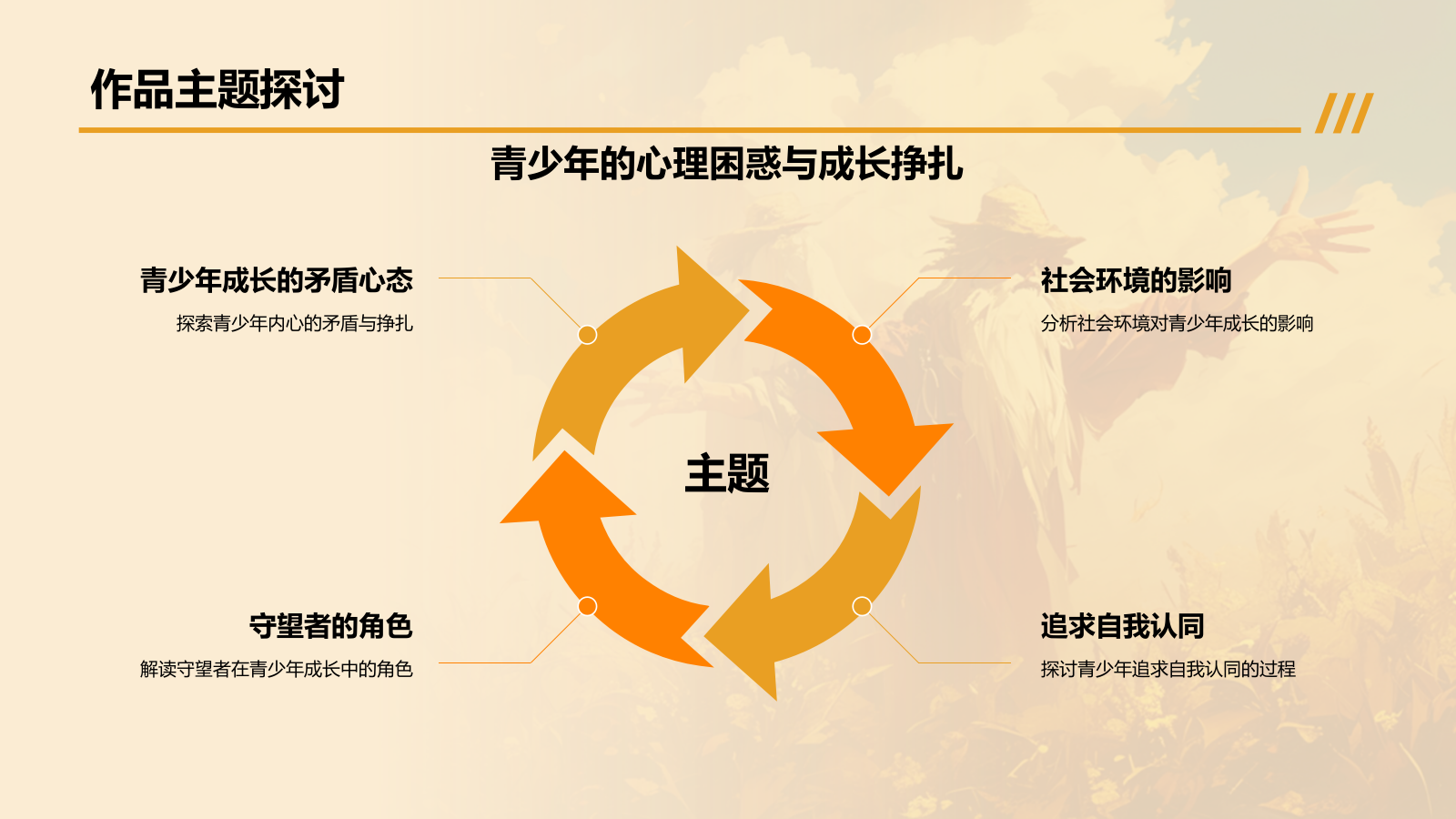 橙色复古风《麦田里的守望者》读书笔记PPT模板.pptx_第5页