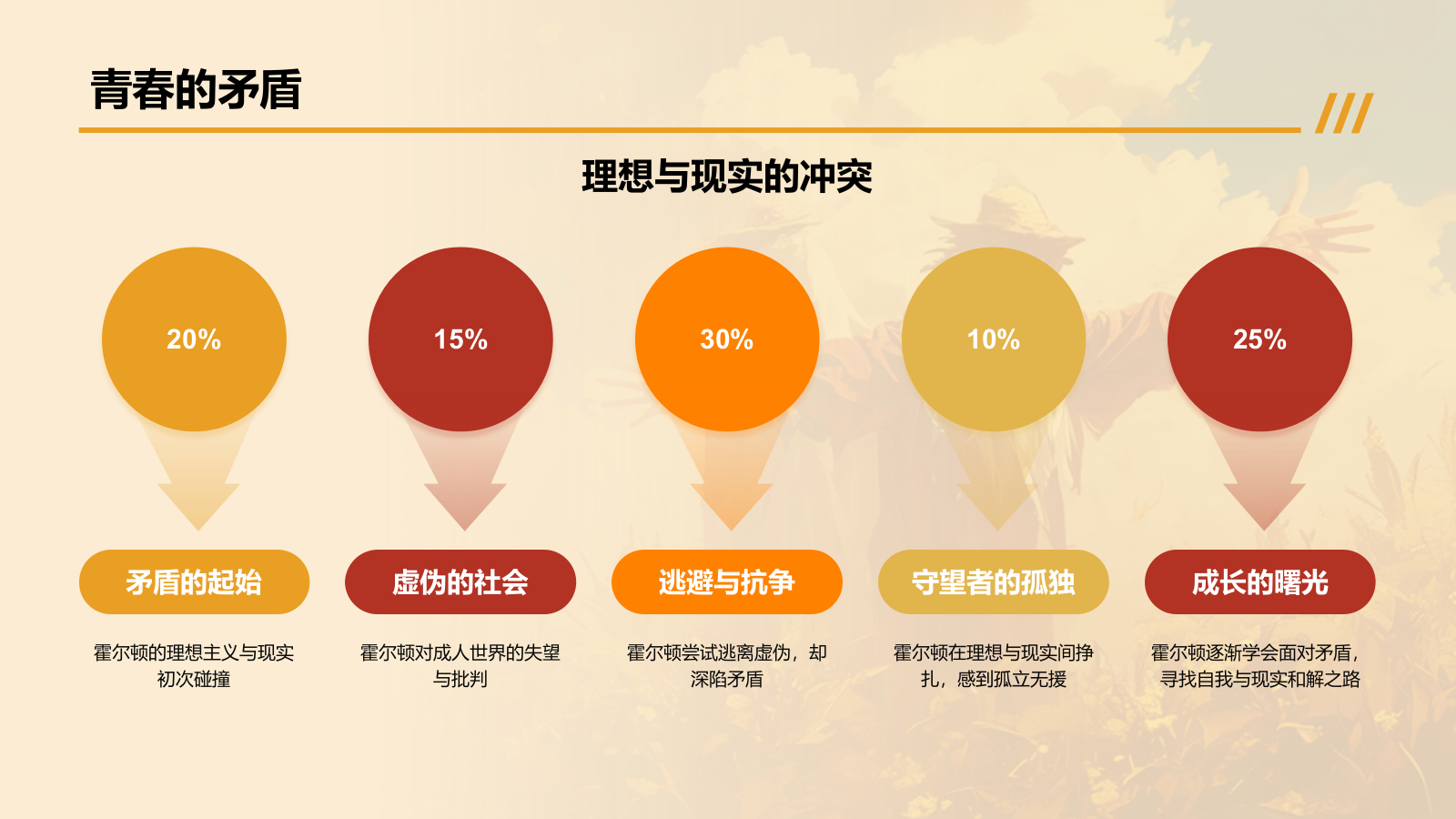 橙色复古风《麦田里的守望者》读书笔记PPT模板.pptx_第8页