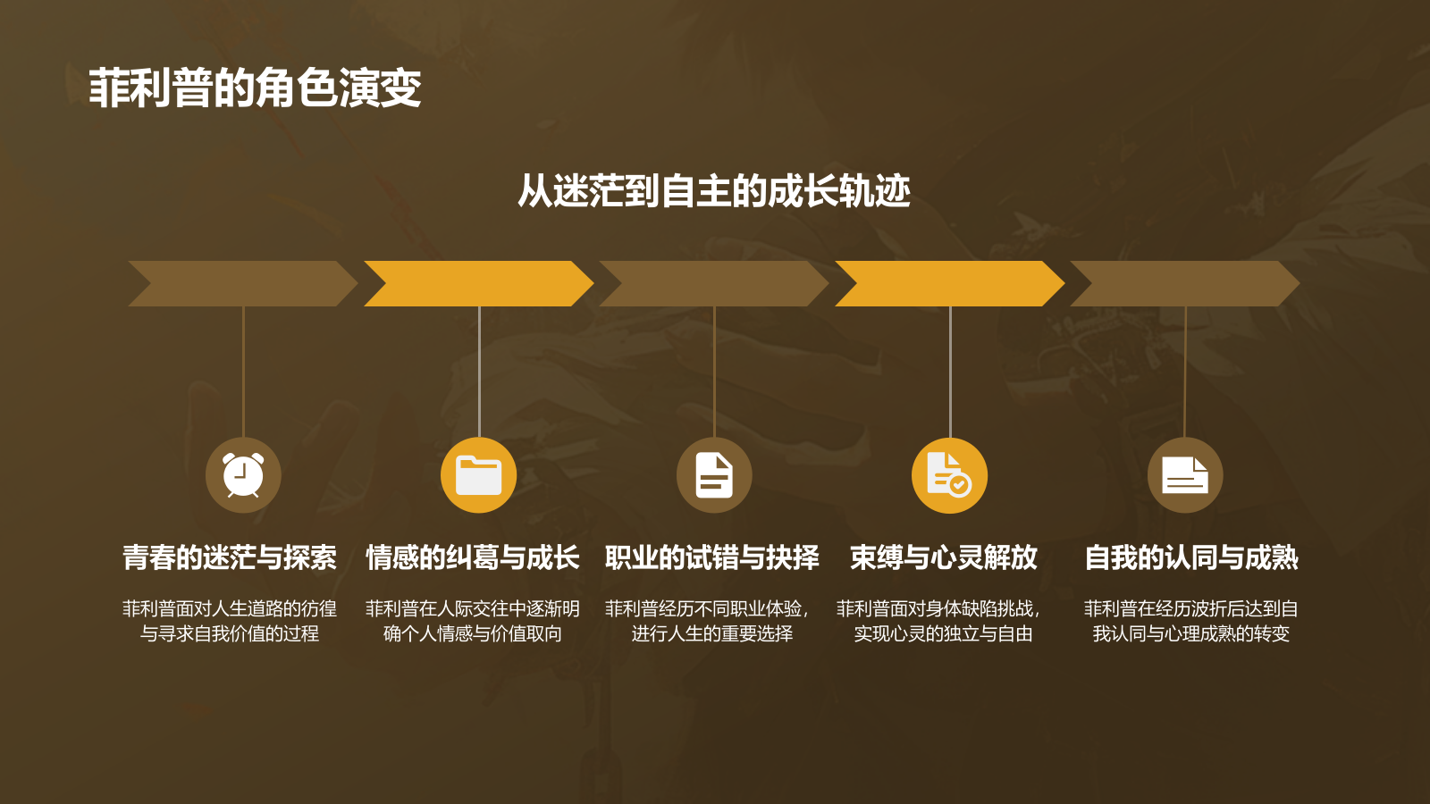 橙色复古风《人生的枷锁》读书笔记PPT模板.pptx_第8页