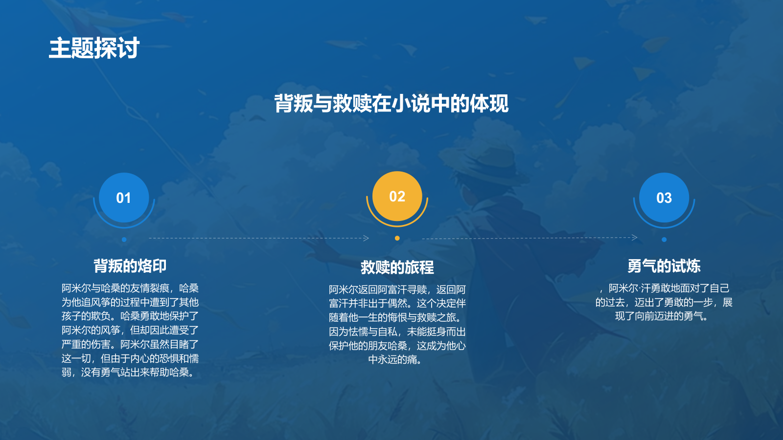 橙色复古风《追风筝的人》读书笔记PPT模板.pptx_第6页