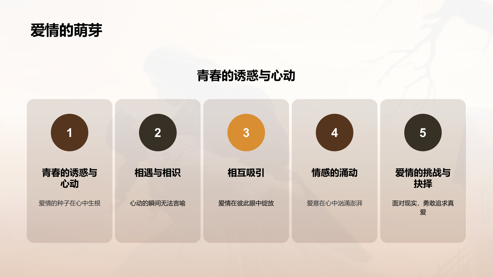 黄色复古读书笔记《呼啸山庄》培训课件PPT模板.pptx_第7页