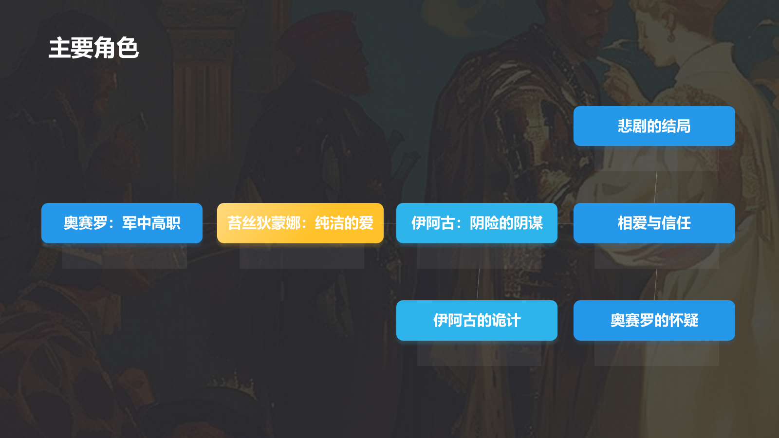 蓝色插画风《奥赛罗》读书笔记PPT模板.pptx_第5页