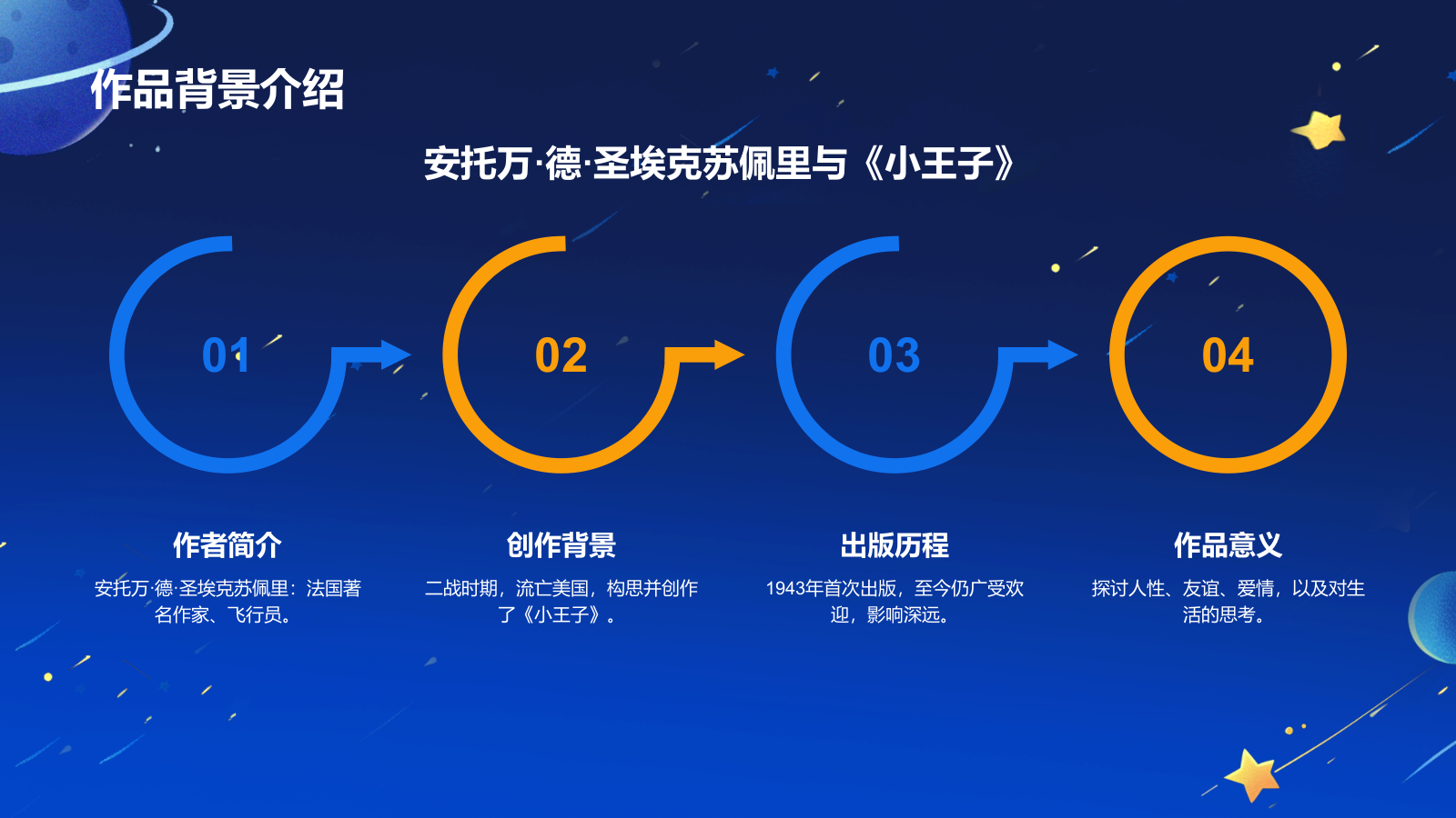 蓝色插画风《小王子》读书分享PPT模板.pptx_第6页