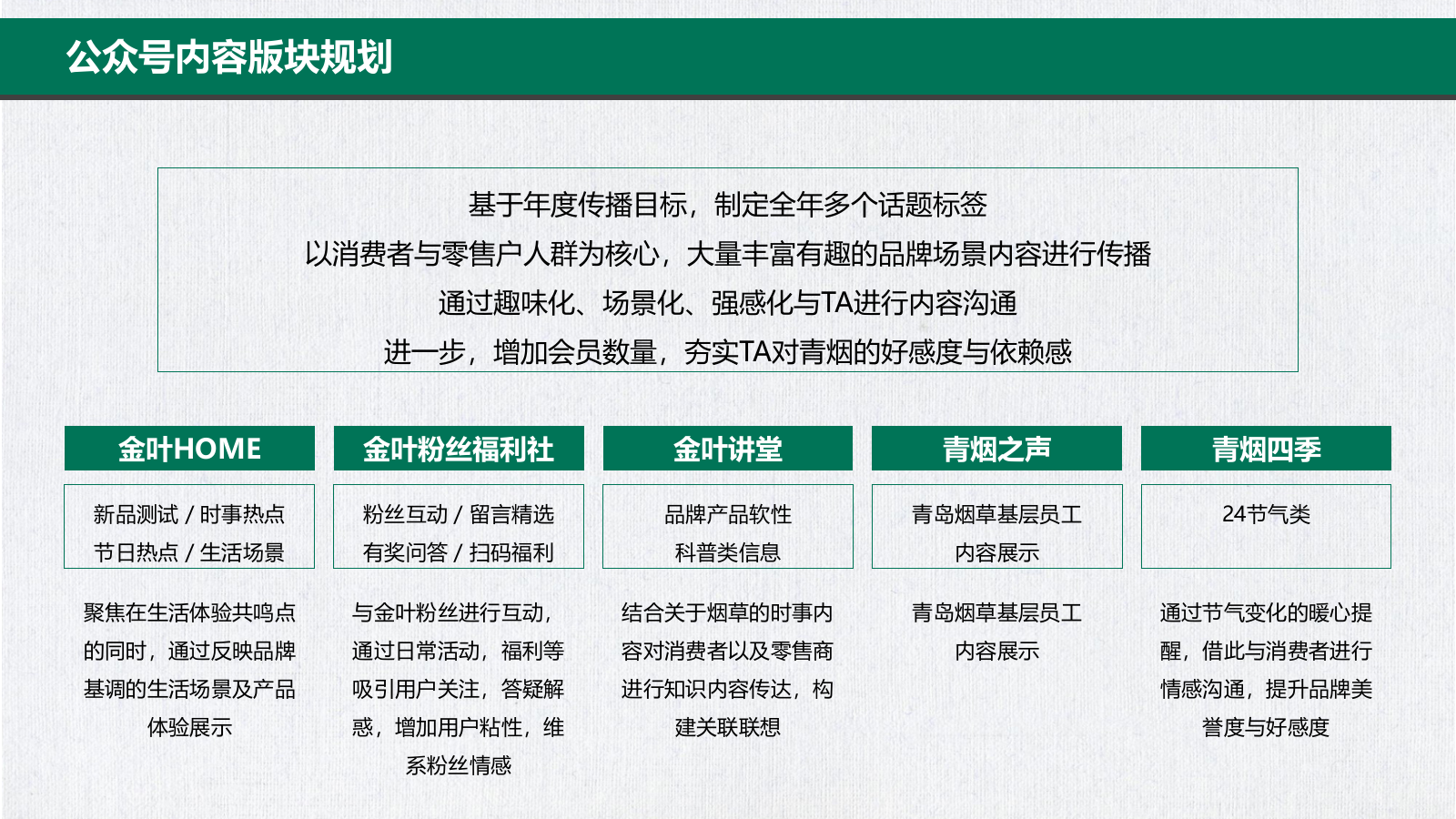 微信公众号内容规划方案.pptx_第10页