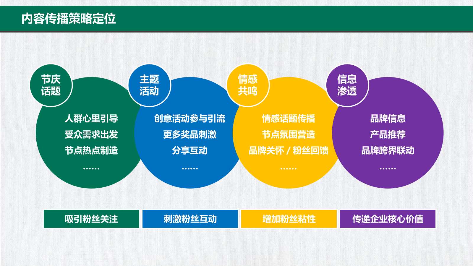 微信公众号内容规划方案.pptx_第2页