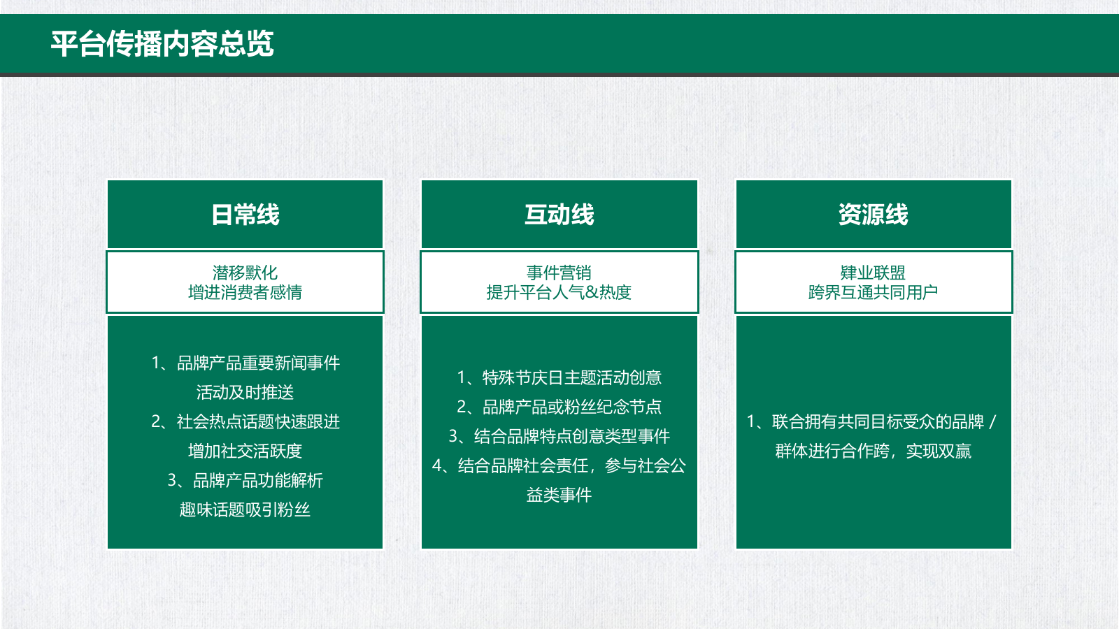 微信公众号内容规划方案.pptx_第3页