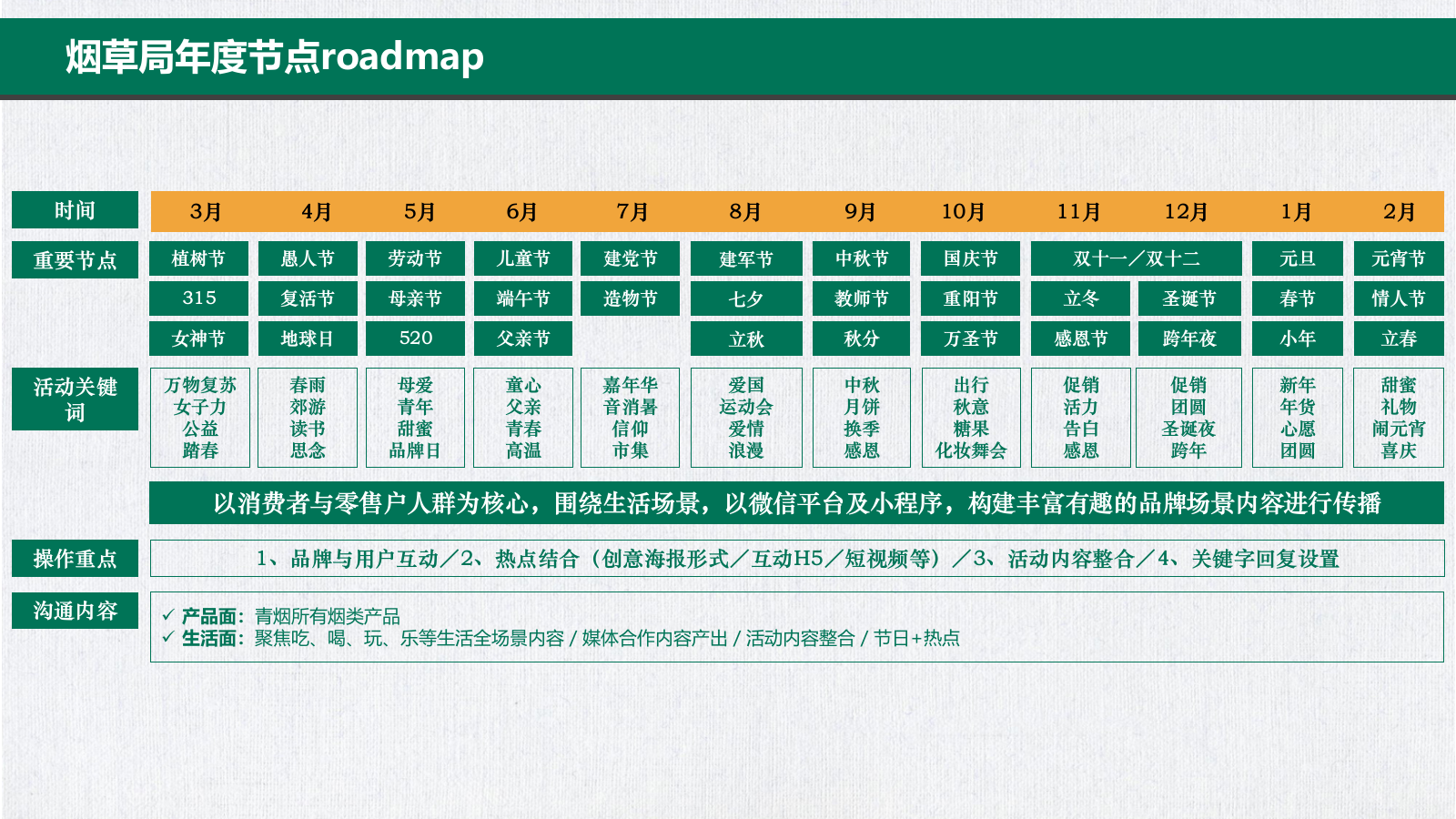 微信公众号内容规划方案.pptx_第9页