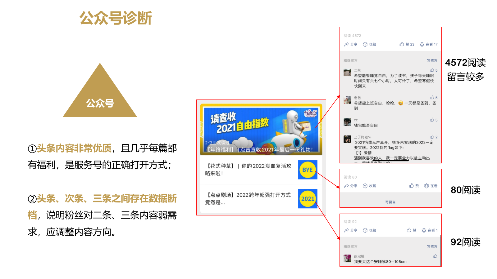 卫生巾品牌《自由点Freemore》新媒体运营规划.pptx_第6页