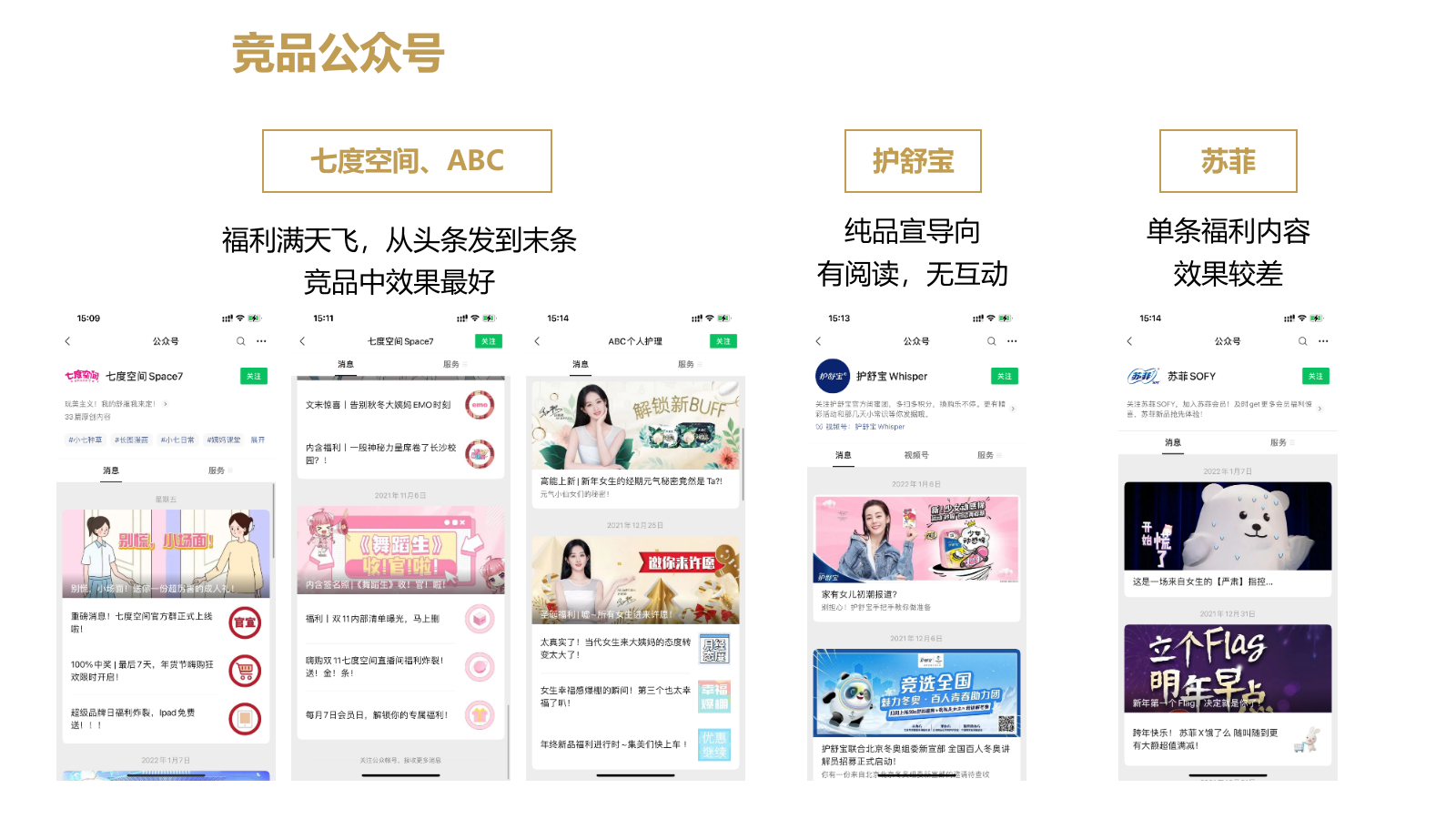 卫生巾品牌《自由点Freemore》新媒体运营规划.pptx_第7页