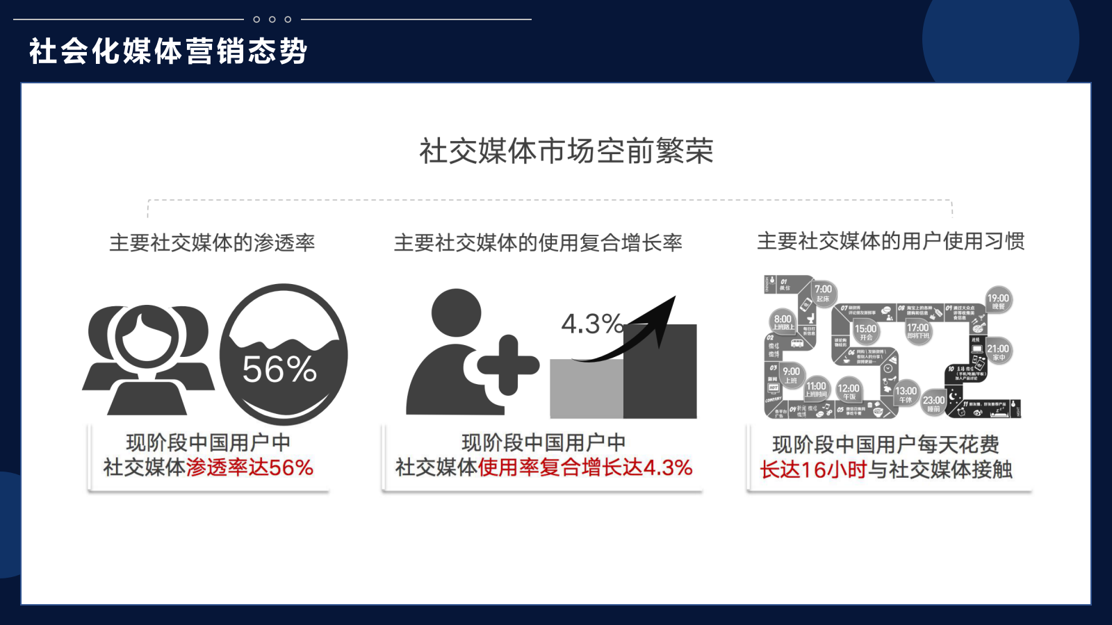 新媒体平台运营方案.pptx_第6页
