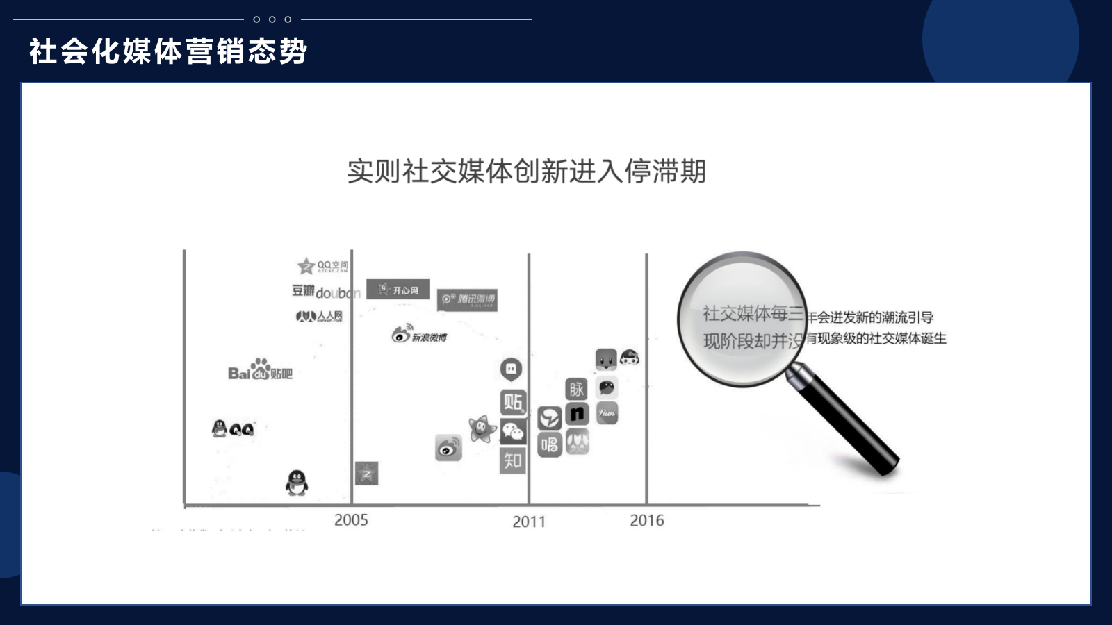 新媒体平台运营方案.pptx_第7页