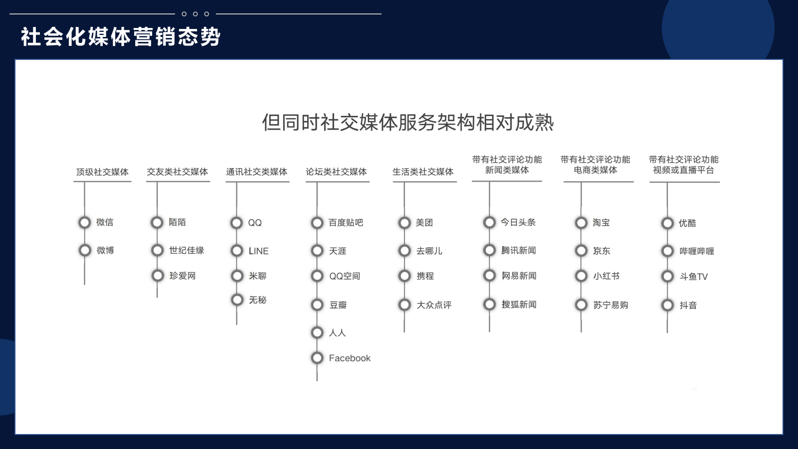 新媒体平台运营方案.pptx_第8页
