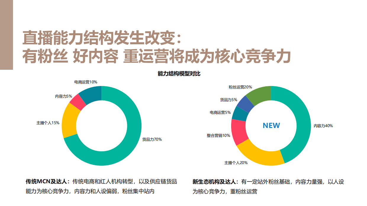 新媒体运营Pawbby内容营销全案方案.pdf_第10页