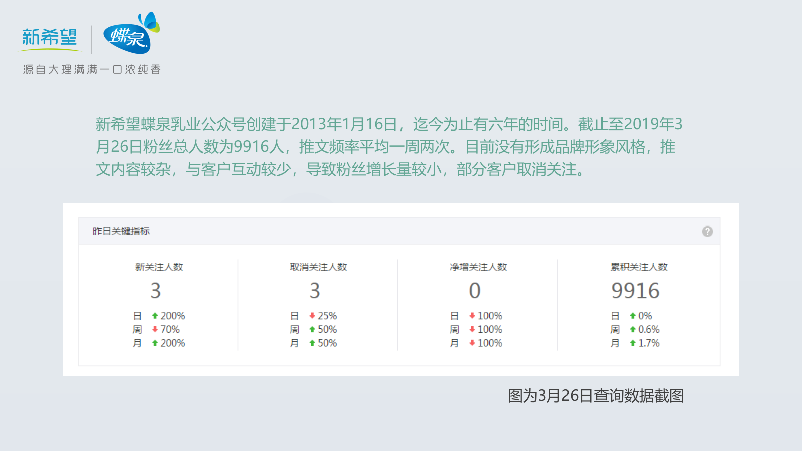 新希望蝶泉乳业公众号运营方案.pptx_第4页