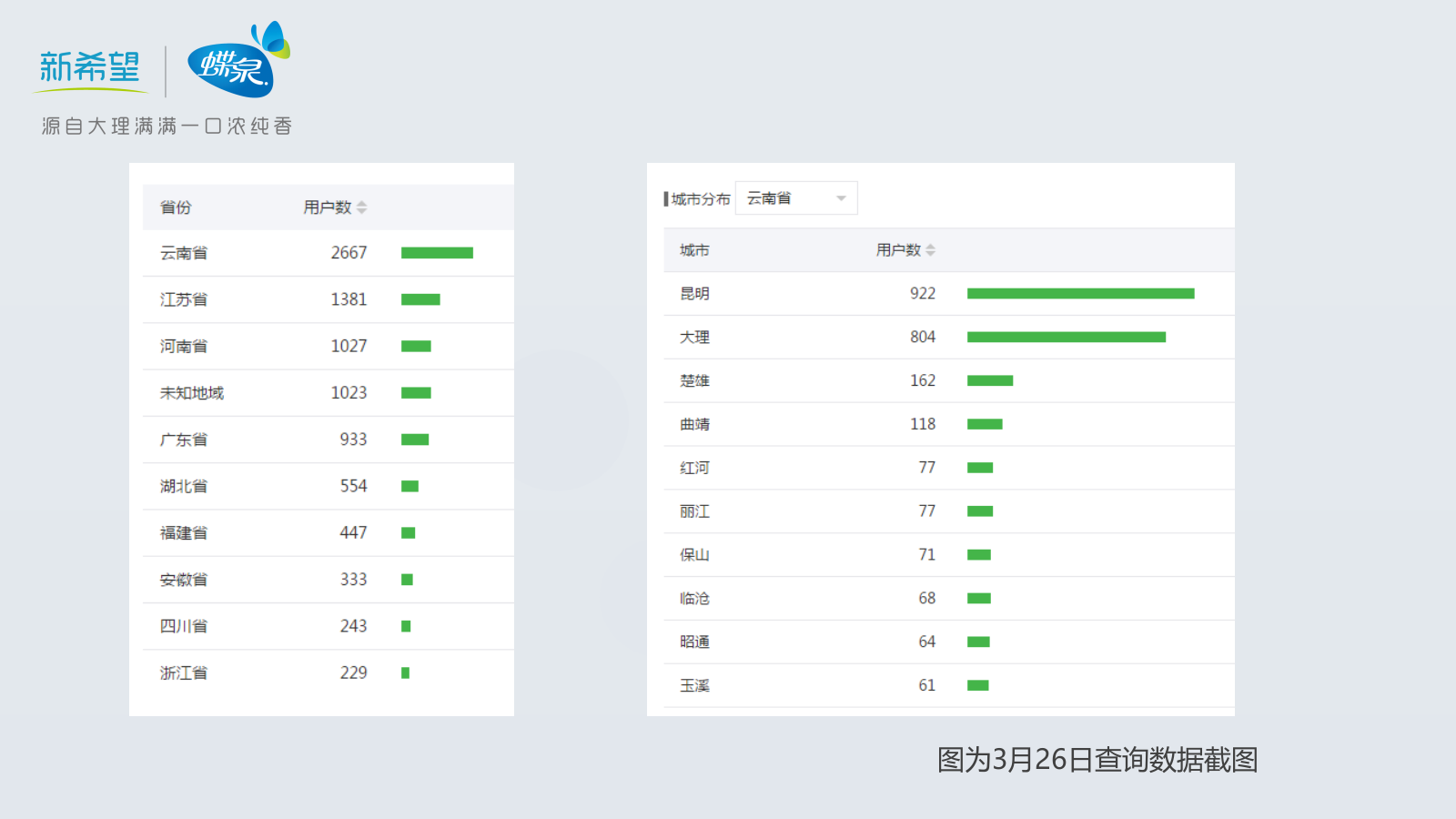 新希望蝶泉乳业公众号运营方案.pptx_第5页