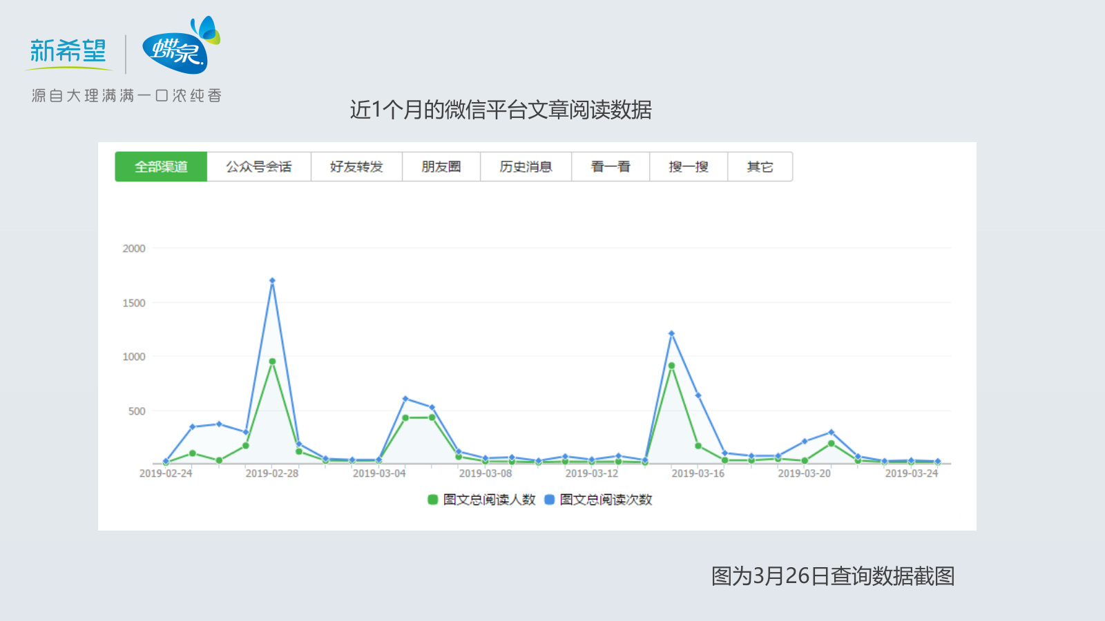 新希望蝶泉乳业公众号运营方案.pptx_第6页