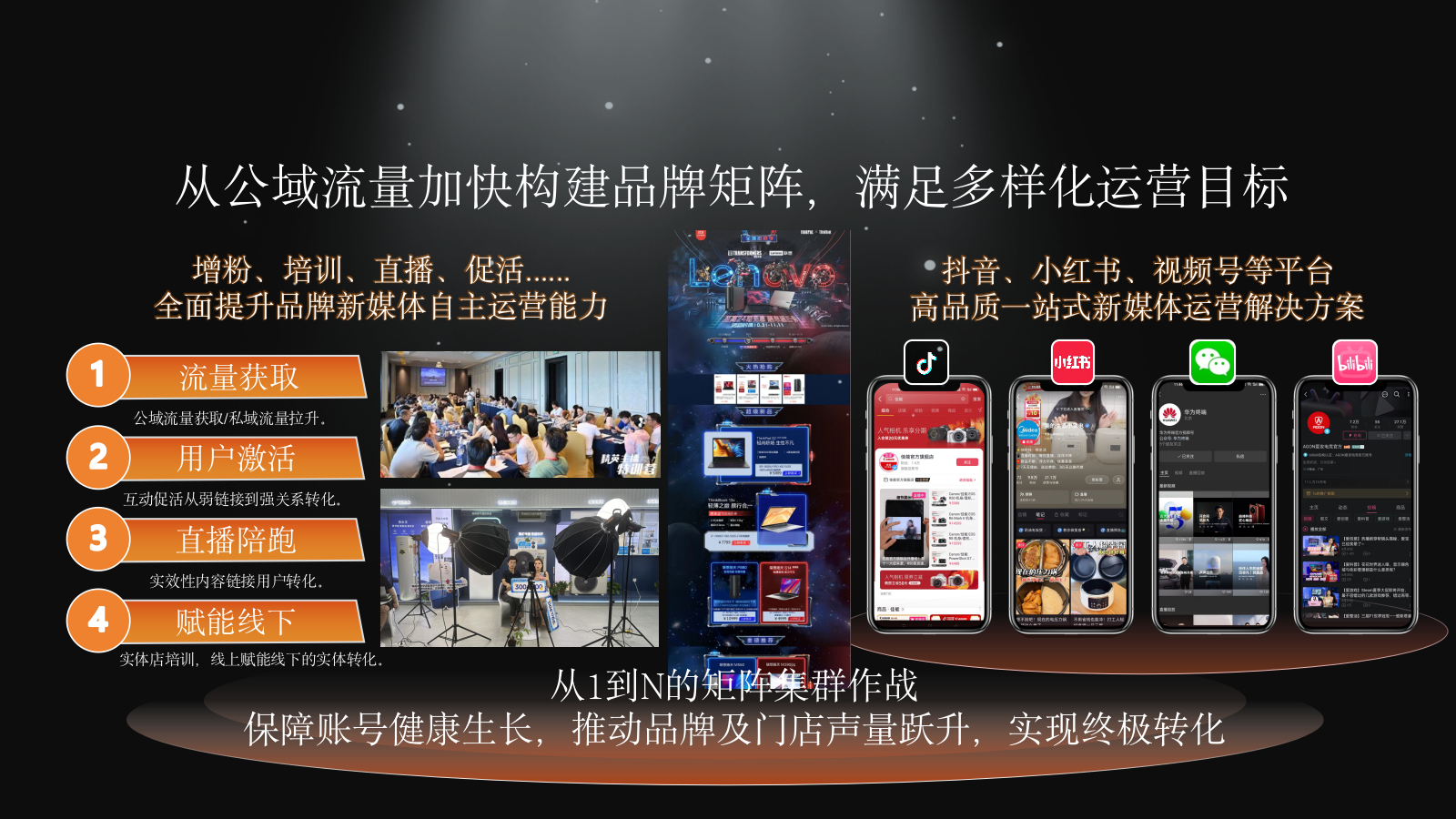 星火计划-品牌新媒体矩阵营销方案.pptx_第10页