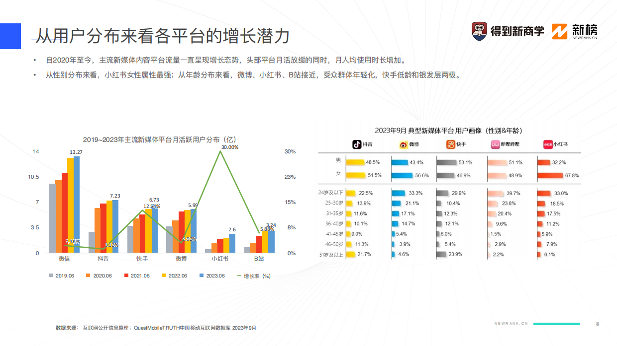 行业分享丨得到新商学-2024新媒体营销获客之道.pdf_第4页