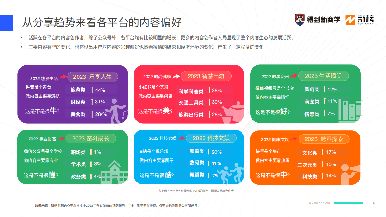 行业分享丨得到新商学-2024新媒体营销获客之道.pdf_第5页