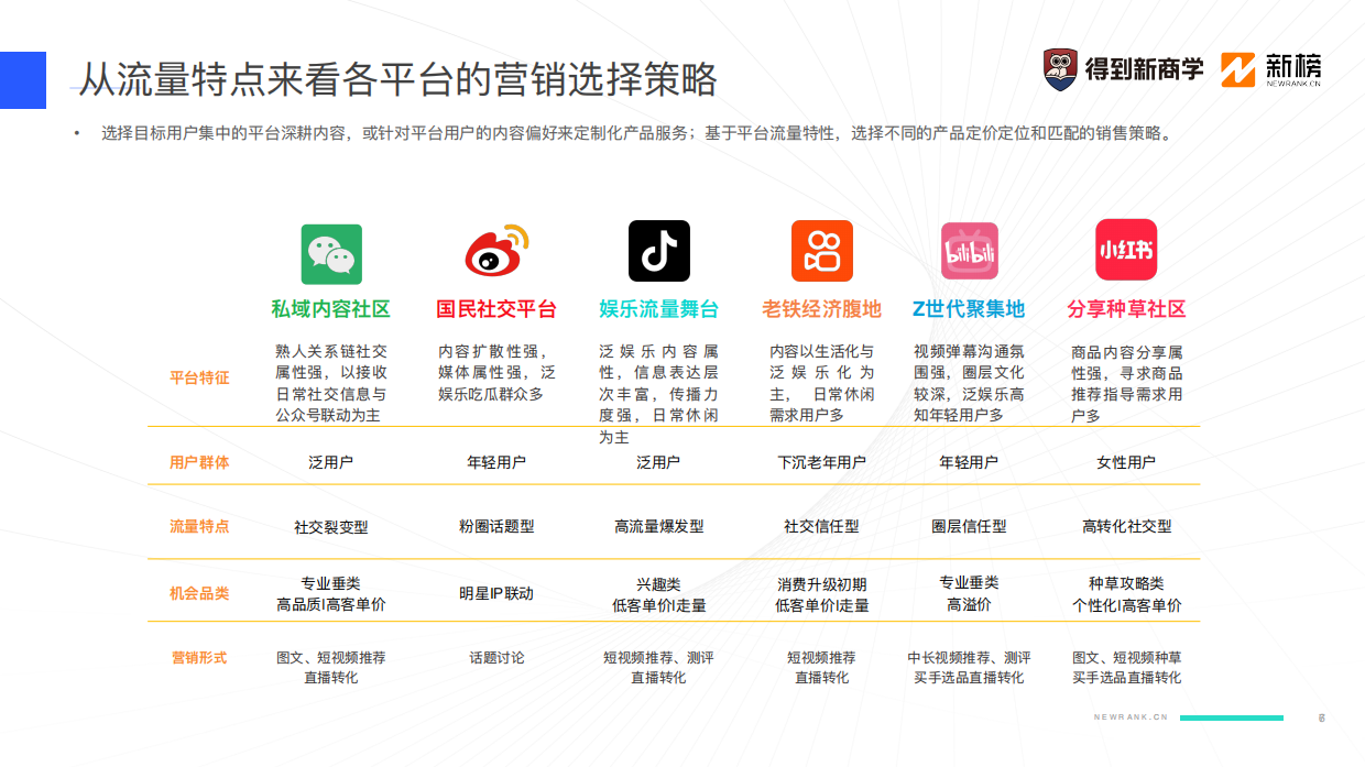 行业分享丨得到新商学-2024新媒体营销获客之道.pdf_第7页
