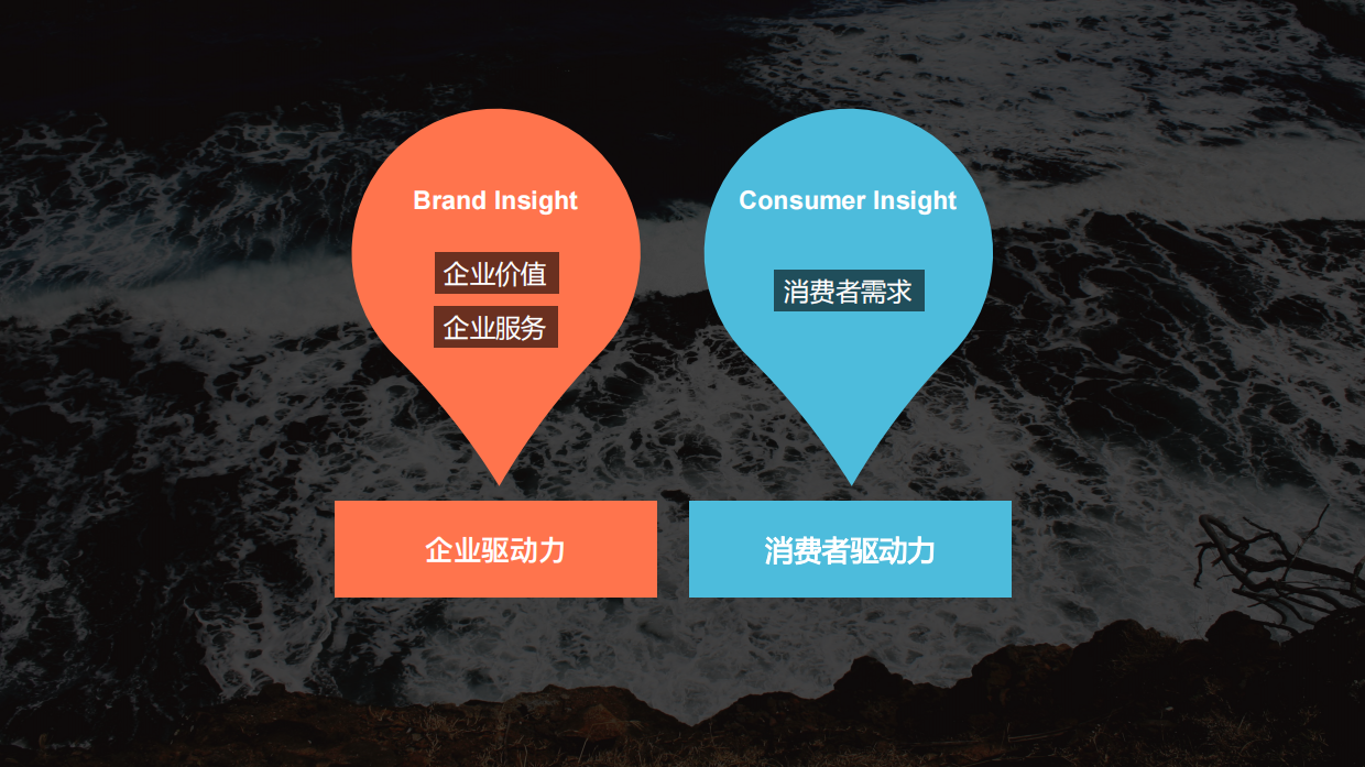 兴业银行双微运营规划-25页.pdf_第3页