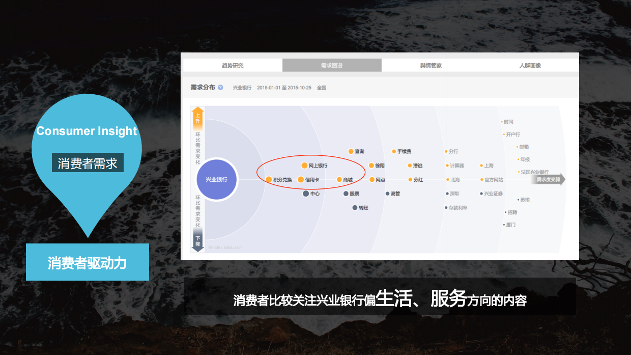 兴业银行双微运营规划-25页.pdf_第5页