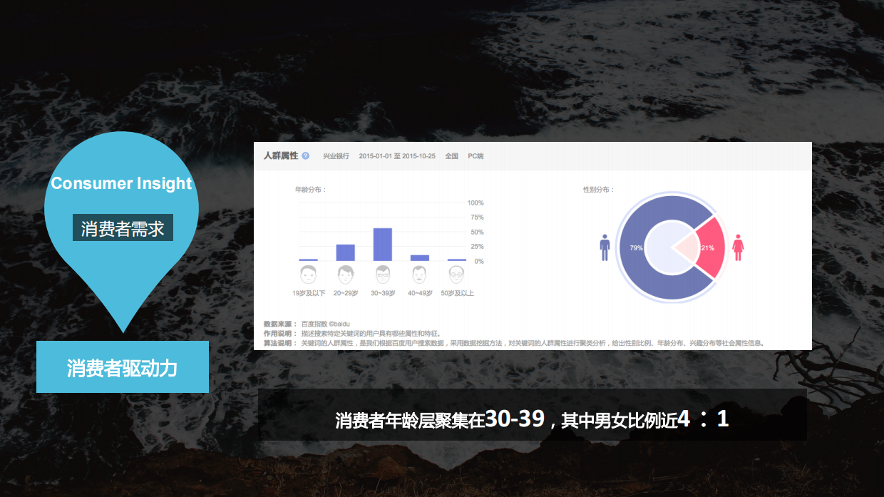 兴业银行双微运营规划-25页.pdf_第7页