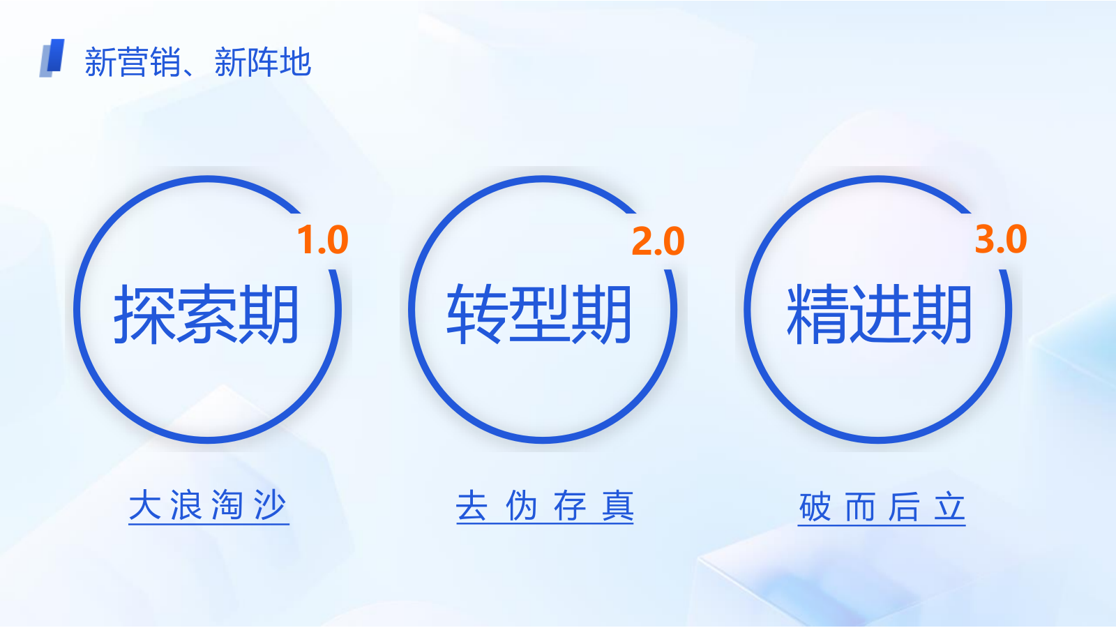 央企地产新媒体营销获客之战方案.pptx_第10页