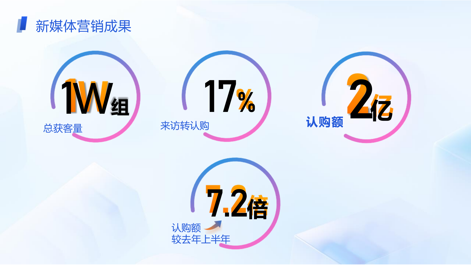 央企地产新媒体营销获客之战方案.pptx_第8页