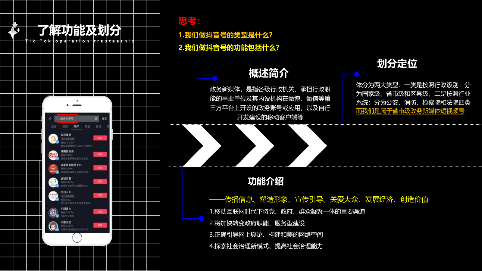 政府抖音运营方案.pptx_第5页