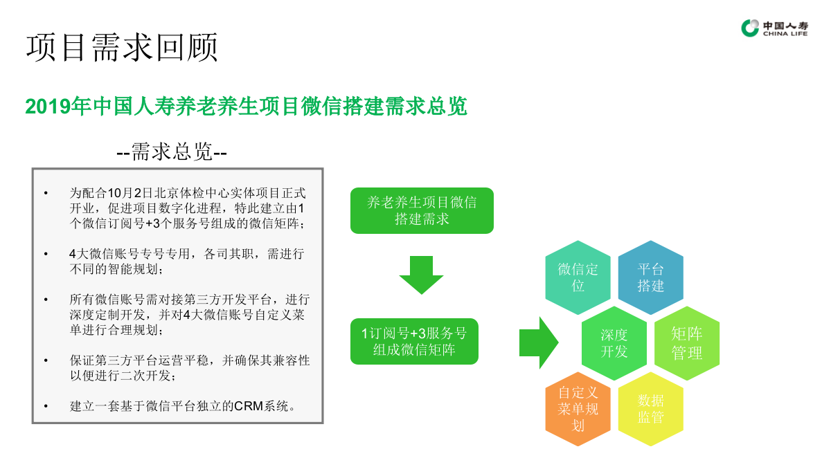中国人寿养老养生项目微信搭建方案.pptx_第5页